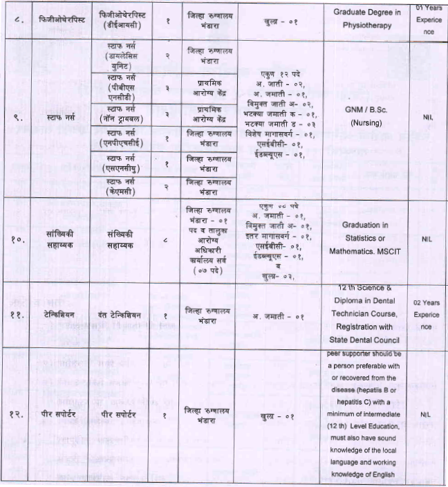 nhm bhandara 2