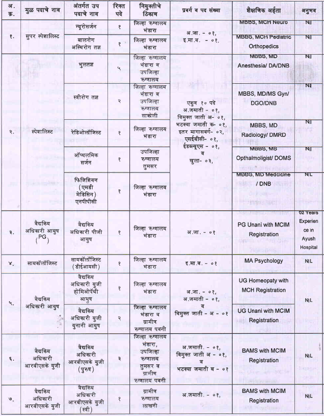 nhm bhandara