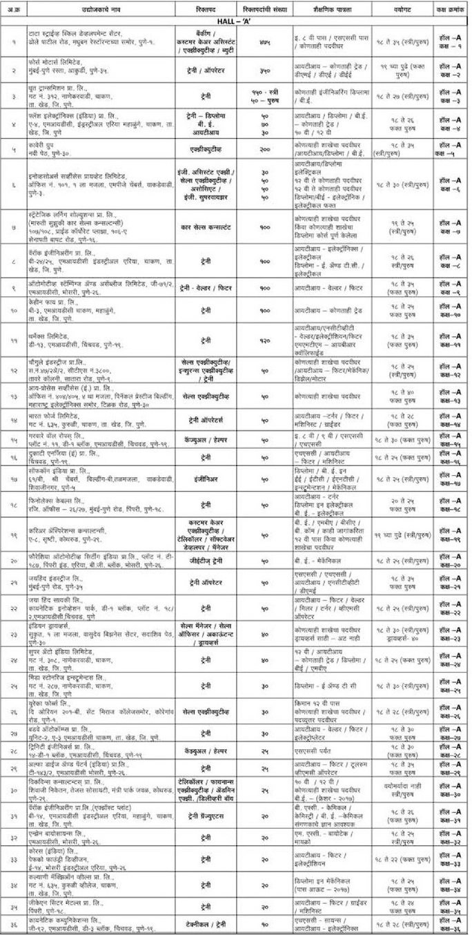 Pimpri Chinchwad Rojgar Melava 2018 1