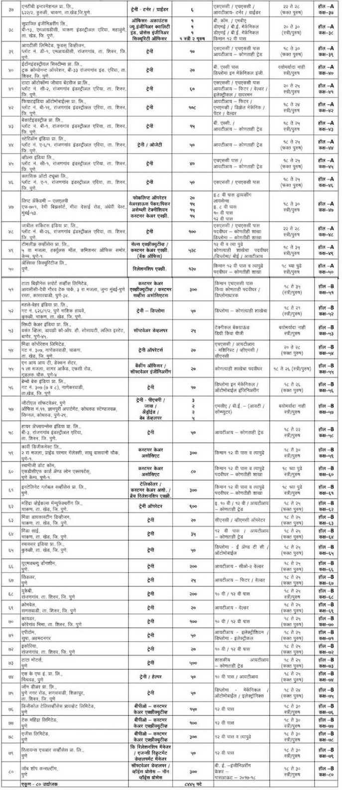 Pimpri Chinchwad Rojgar Melava 2018