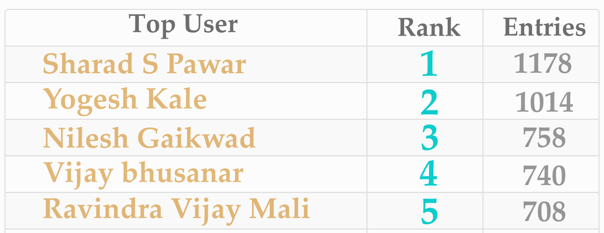 MajhiNaukri-September-2018_Contest-Winners