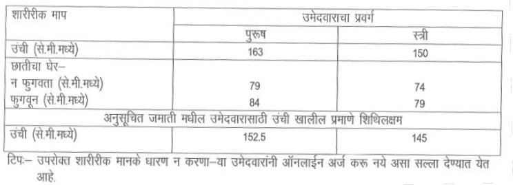 FDCM-Forest Guard Bharti Physical