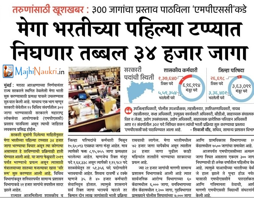 Maharashtra Mega Bharti 2019