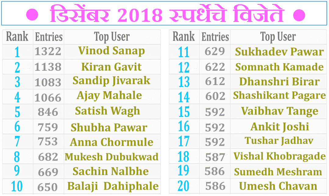 MajhiNaukri_December-2018-Contest-Winner