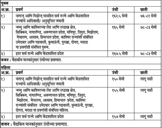 BSF-1763-Constable-Tradesmen_Physical_Marathi