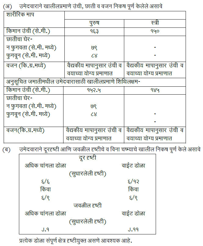 Forest Guard Physical Qualification