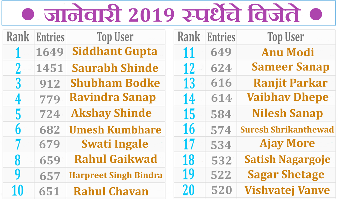 MajhiNaukri January-2019-Contest-Winner