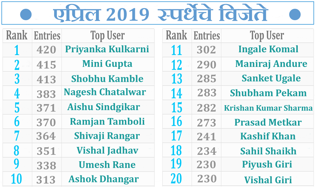 MajhiNaukri April-2019-Contest-Winner