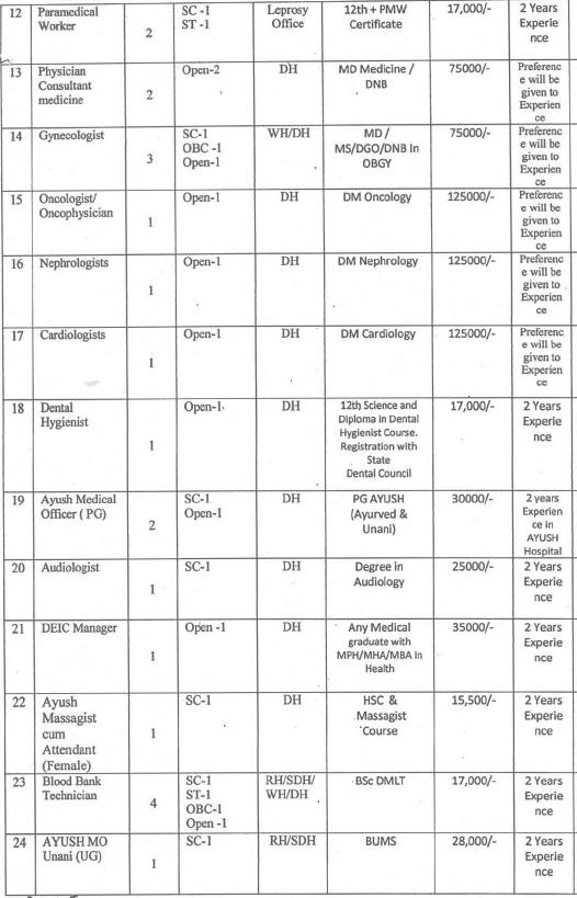NHM Parbhani 59 Posts 1