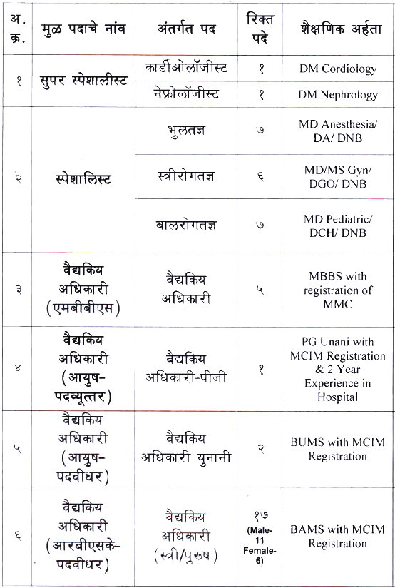 NHM Gadchiroli 1